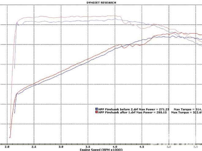 Hppp 1302 08  Enerpulse Pulstar Spark Plugs Dyno Graph