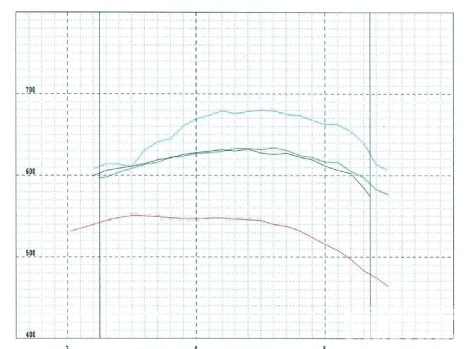 Hppp 1301 19 Gear Head Designs Supercharger Install Graph