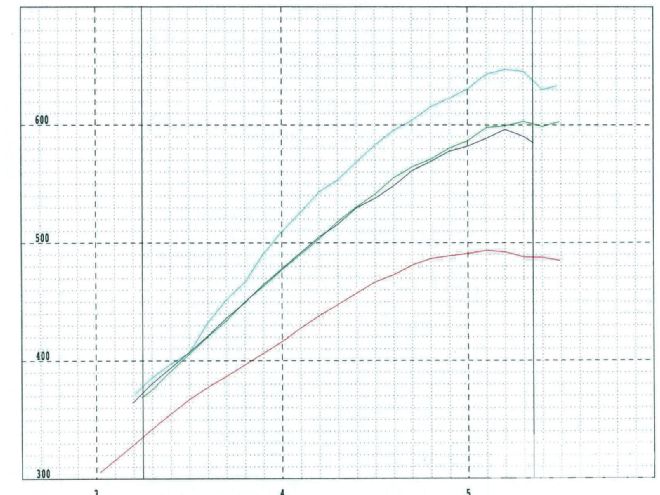 Hppp 1301 18 Gear Head Designs Supercharger Install Graph