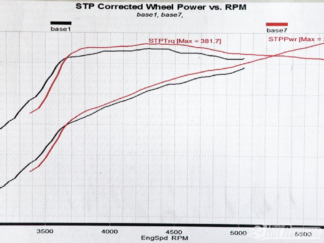 1212phr 11 O 1968 Chevrolet Nova Dyno Graph