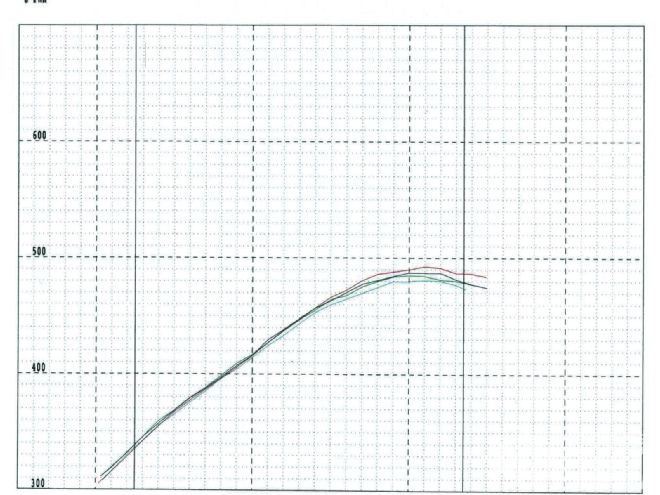 Hppp 1211 09+project Pure Poncho+corrected Horsepower