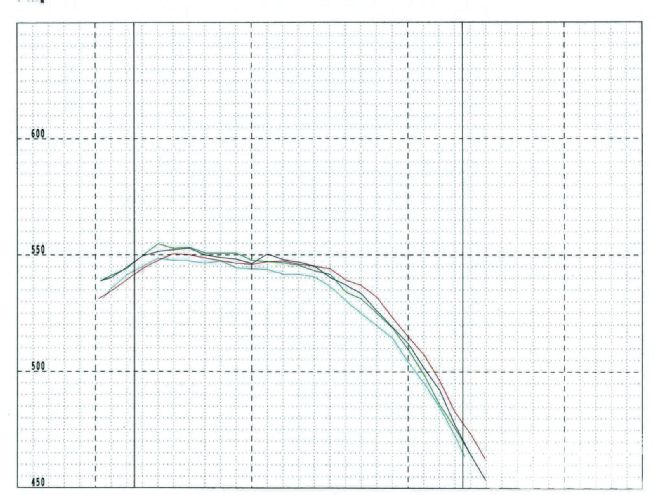 Hppp 1211 10+project Pure Poncho+corrected Torque