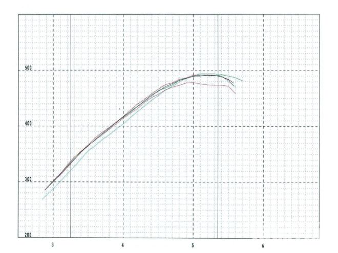 Hppp 1210 12 O +rocker Arm Ratio Cam Phase Tuning+graph