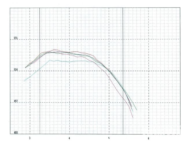 Hppp 1210 11 O +rocker Arm Ratio Cam Phase Tuning+graph 2