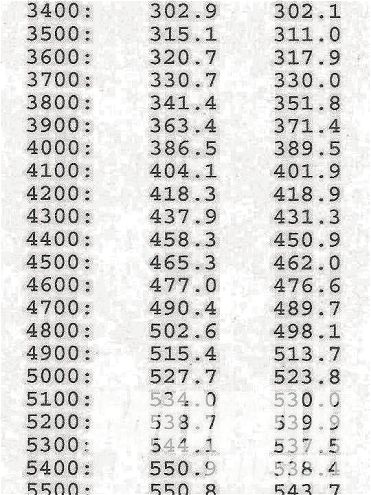 Mopp 1212 3 Testing A New Distributor Evenly Distributed 