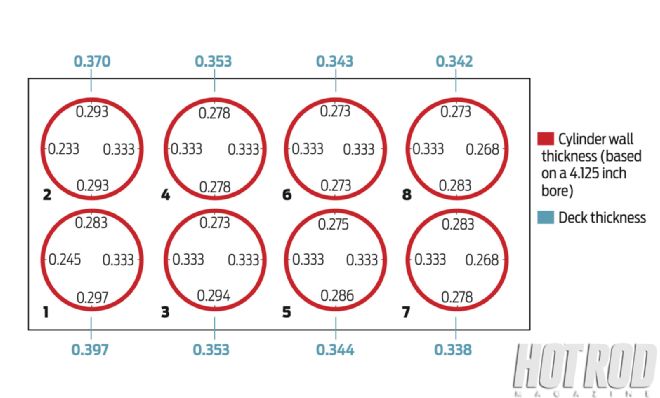 Hrdp 1210 Chevrolet 350 Small Block Comparison 17 World Products Motown II