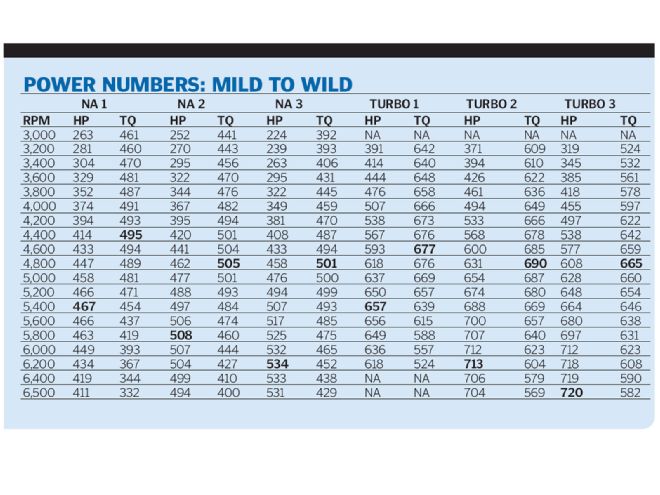 Ccrp 1209 Turbo Cam Shootout Power Numbers Sheet