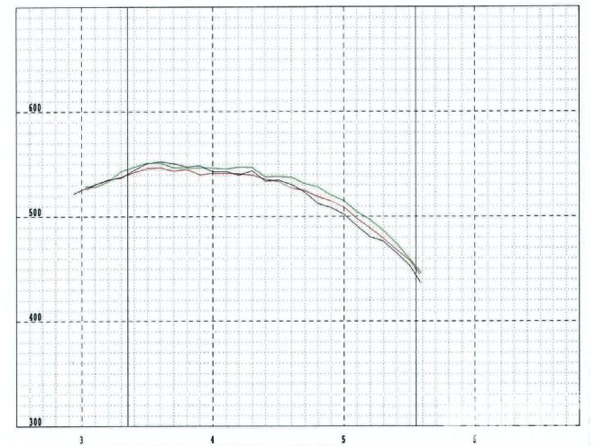 Hppp 1208 08 O +467ci Pontiac Engine Stuska Dyno+graph 2