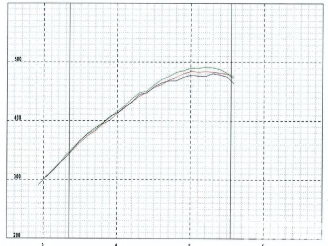 Hppp 1208 07 O +467ci Pontiac Engine Stuska Dyno+graph