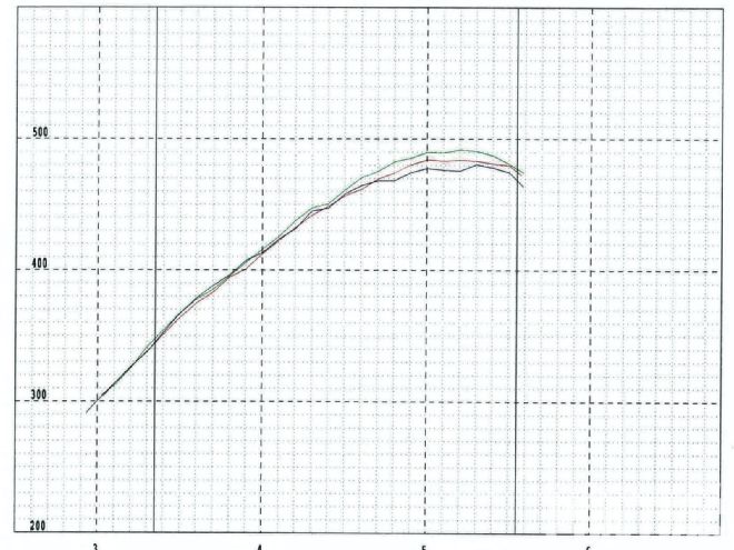 Hppp 1208 07 O +467ci Pontiac Engine Stuska Dyno+graph