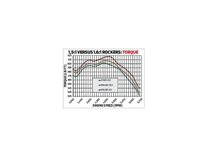 Hrdp 1209 29 Roller Rockers Small Block Chevy 