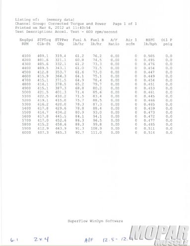 MOPP 120800 LM 15