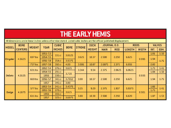 Hrdp 1206 The Early Hemi Guide Of Death 00graph