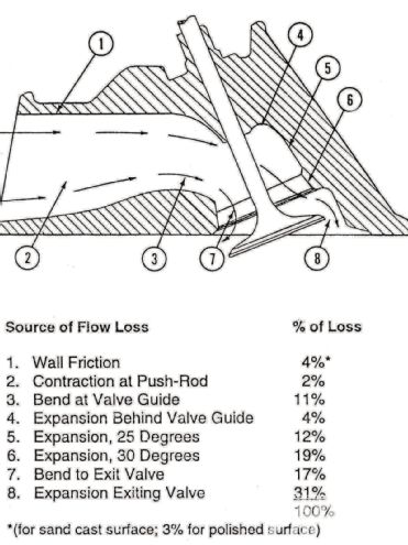 Hppp 1204 24 O +porting And Machining Cylinder Heads+diagram