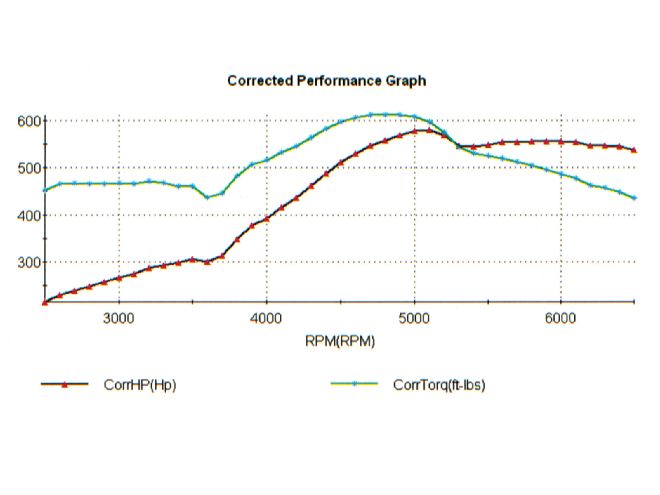 Hppp 1202 12+upgrading 455 Street Engine+graph