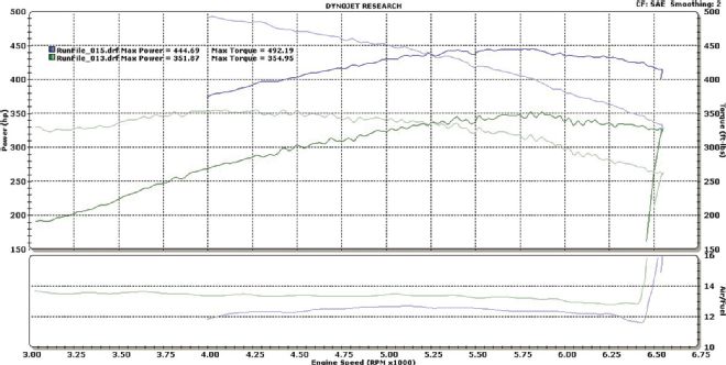 Hppp 1110 09+zex Perimeter Plate Nitrous System Tuning Dyno Results+graph 2