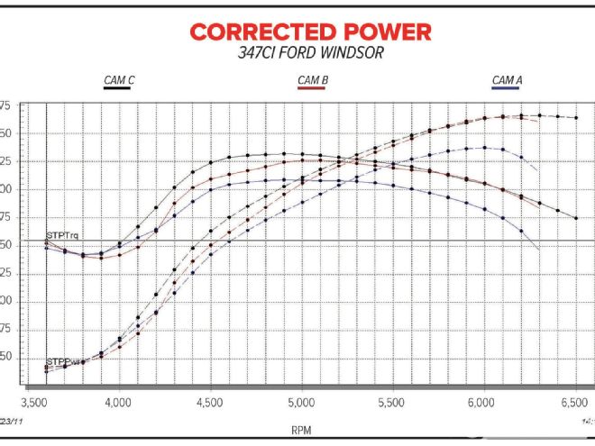 1110phr 14+camshaft Three Way+dyno Chart