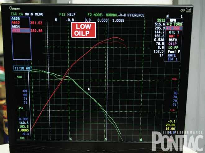 Hppp 1109 10 O +testing Different Fuel+tuning Decision