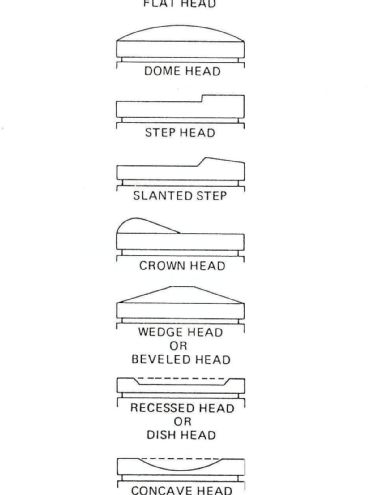 Hppp 1109 05 O +what To Know About Fuel+head Diagram