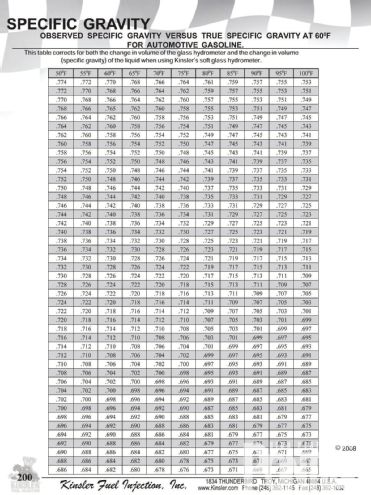 Hppp 1109 08 O +what To Know About Fuel+specific Gravity