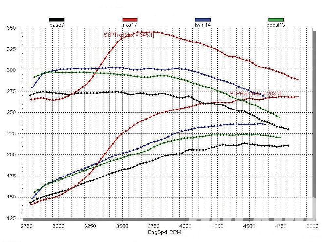 Hrdp 1105 08 O+leaf Blower Supercharger+dyno Run