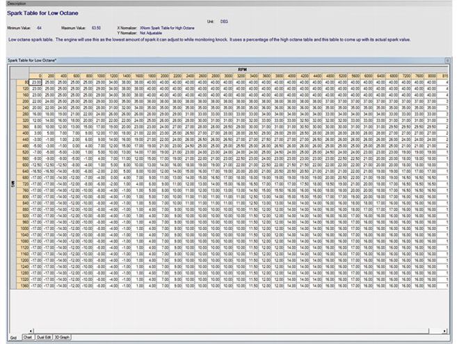 Hppp 1106 11+LS2 GTO Engine Tuning