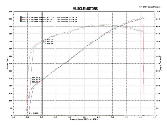 Hrdp 1103 03 O+chassis Dyno Testing+muscle Motors Dyno