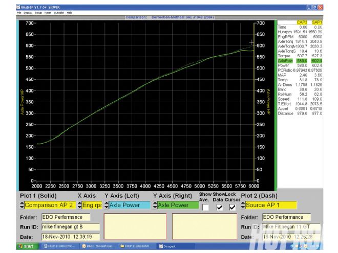 Hrdp 1103 08 O+chassis Dyno Testing+super Snake