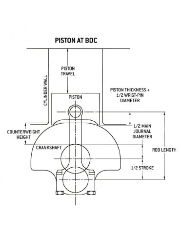 Hrdp 1103 04 O+how To Hot Rod Any Engine+piston At BDC
