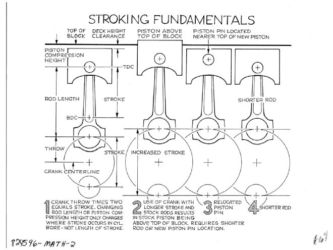 Hrdp 1103 03 O+how To Hot Rod Any Engine+stroking Fundamentals