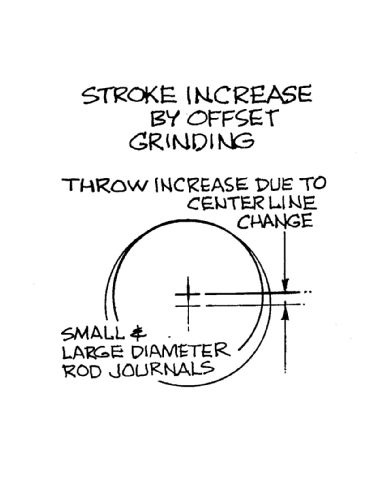 Hrdp 1103 02 O+how To Hot Rod Any Engine+stroke Inscrease By Offset Grinding
