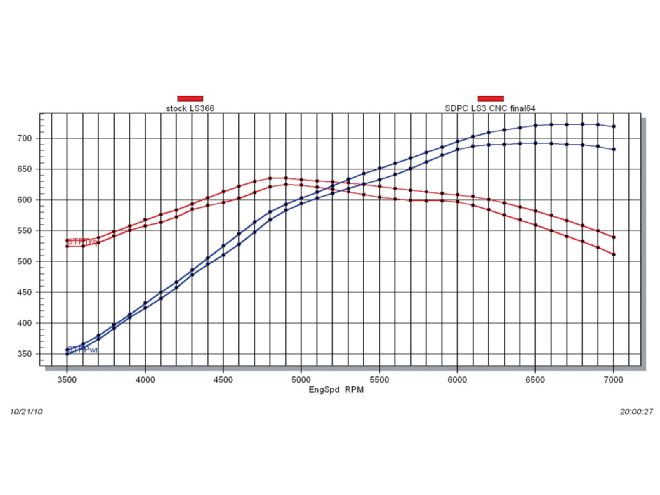 Hrdp 1102 16 O+ls3 L92 Rectangle Port Cylinder Heads Test+sdpc Cnc Ls3 L92 0821 Casting Head Dyno