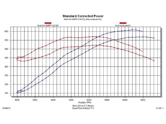 Ccrp 1101 17 O+LS3 Crate Motor Build+dynograph