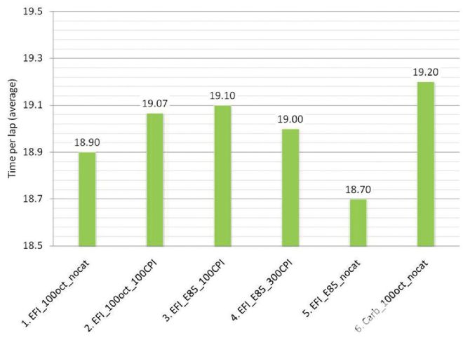 Ctrp 1101 03+2010 Camaro Fuel System Comparison