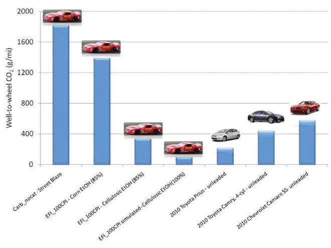 Ctrp 1101 11+2010 Camaro Fuel System Comparison