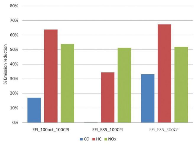 Ctrp 1101 12+2010 Camaro Fuel System Comparison