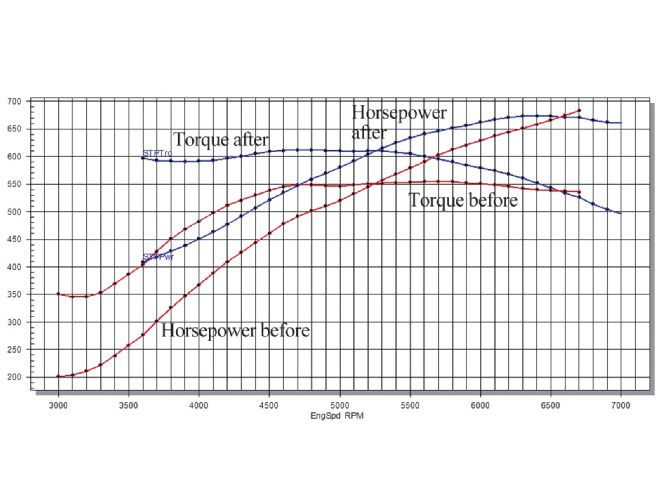 Hrdp 1009 02 O+dick Landy Industries 484ci Hemi Engine Rebuild+horsepower Gain From Improvements