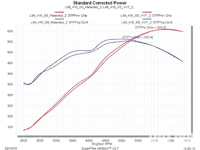 Hrdp 1007 11 O+dyno Pull After Adjusting The Cam+