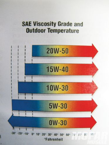 Mopp 1003 20 +engine Oils+motor Oil Operating Climates