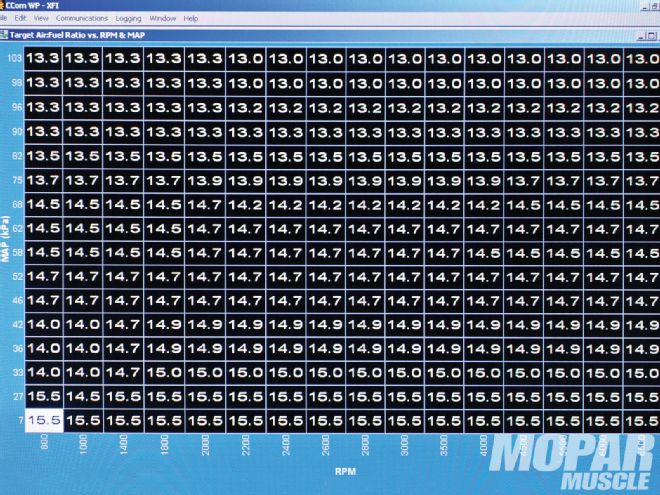 Mopp 1002 13 +fuel Air Spark Technology+air Fuel Ratio Table