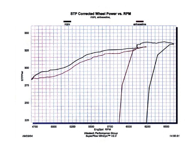 Ccrp 0501 11+1967 Ford Mustang+dyno Tuning