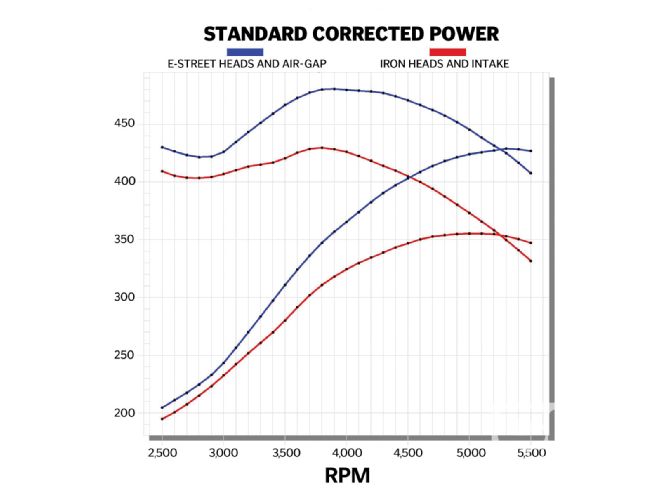 Ccrp 0912 16+sleeper Small Block Chevy Engine+build