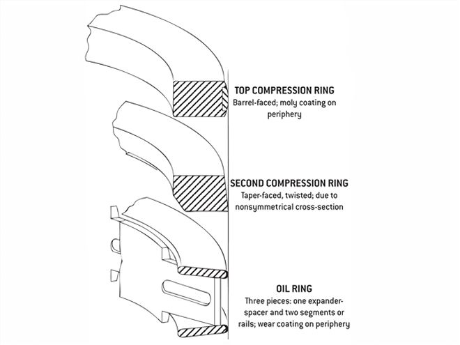 Hrdp 0910 02 Z+piston Ring Tech+