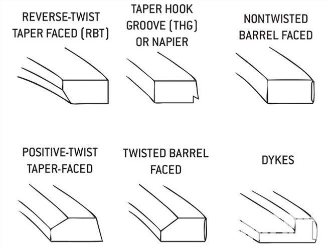 Hrdp 0910 03 Z+piston Ring Tech+