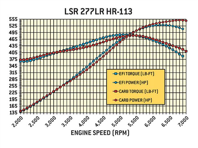 Hrdp 0909 16 Z+GM LS Engine Camshaft Test+