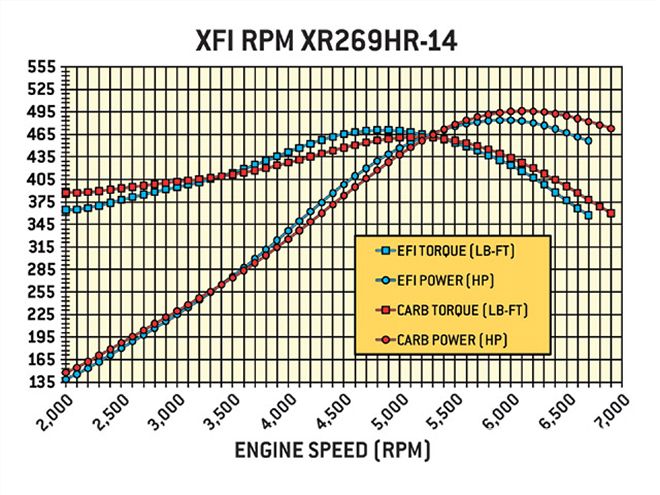 Hrdp 0909 03 Z+GM LS Engine Camshaft Test+