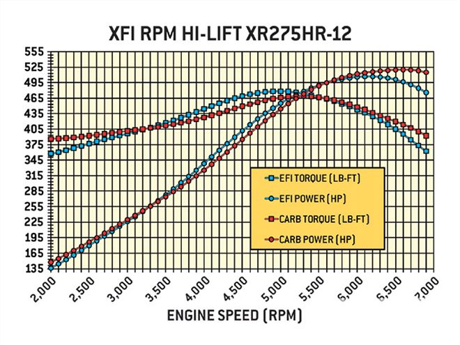 Hrdp 0909 08 Z+GM LS Engine Camshaft Test+