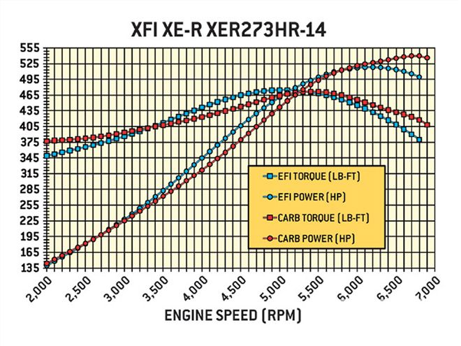 Hrdp 0909 11 Z+GM LS Engine Camshaft Test+