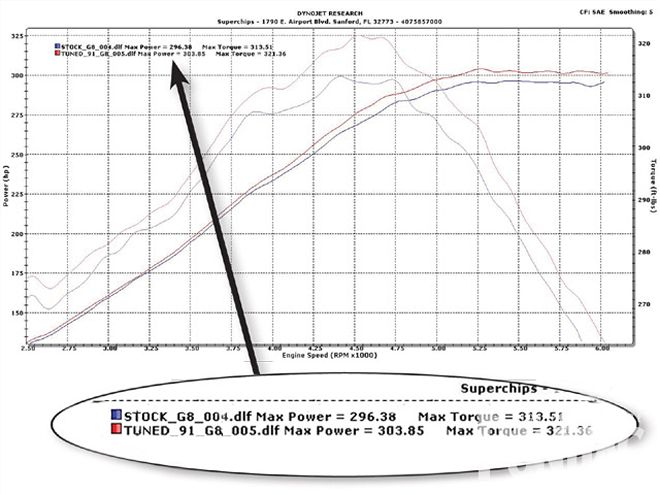 Hppp 0908 08 Z+pontiac G8 Gt Flashpaq Programmer+front View