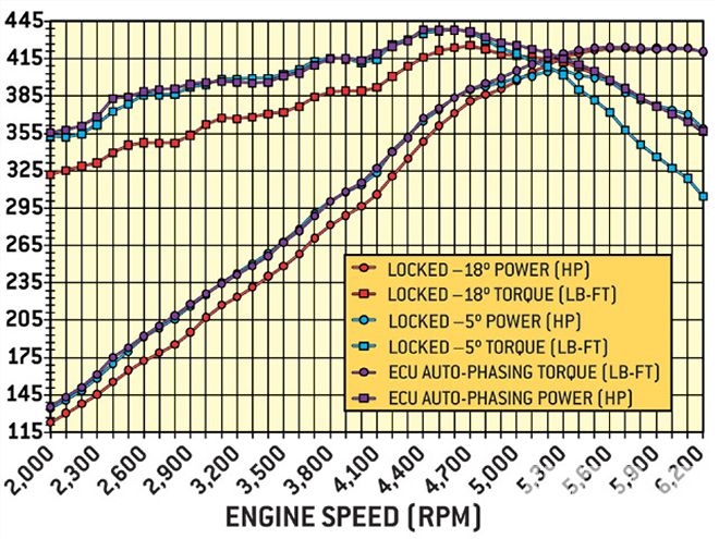 Hrdp 0908 08 Z+variable Valve Timing Guide+